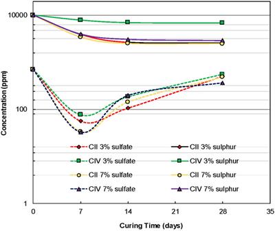 Characterization of Strength and Quality of Cemented Mine Backfill Made up of Lead-Zinc Processing Tailings